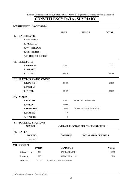 constituency data - summary - Election Commission of India