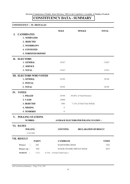 constituency data - summary - Election Commission of India