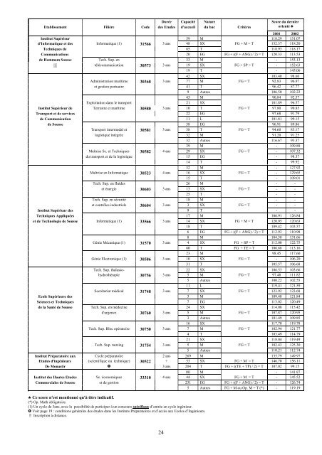 SOMMAIRE - MinistÃ¨re de l'Enseignement SupÃ©rieur et de la ...