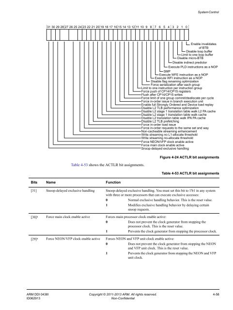 ARM Cortex-A15 MPCore Processor Technical Reference Manual