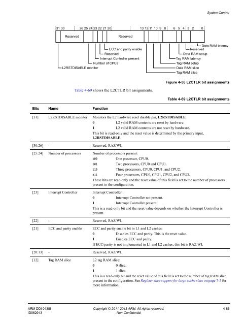 ARM Cortex-A15 MPCore Processor Technical Reference Manual