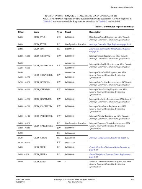 ARM Cortex-A15 MPCore Processor Technical Reference Manual