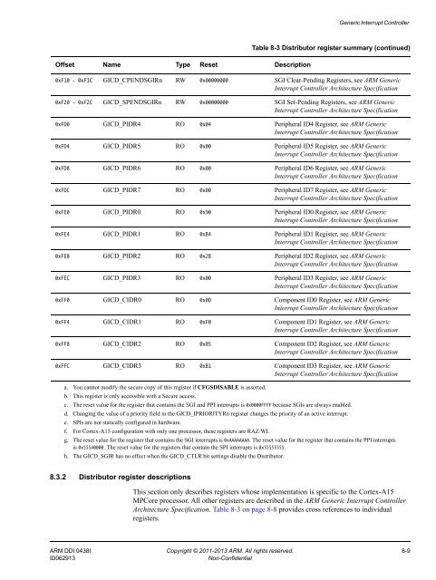 ARM Cortex-A15 MPCore Processor Technical Reference Manual