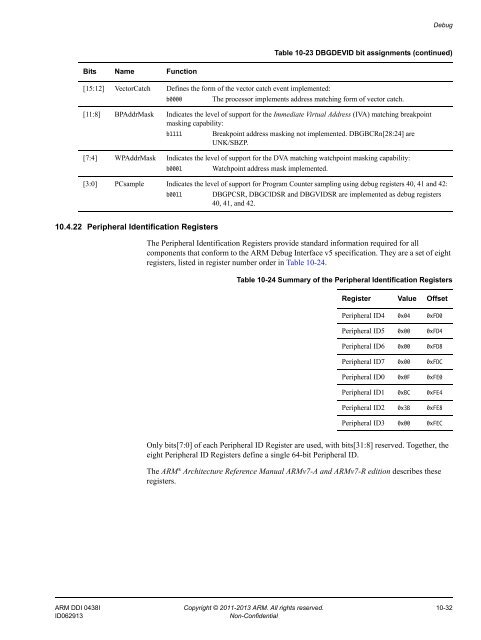 ARM Cortex-A15 MPCore Processor Technical Reference Manual