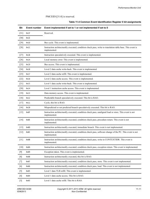 ARM Cortex-A15 MPCore Processor Technical Reference Manual