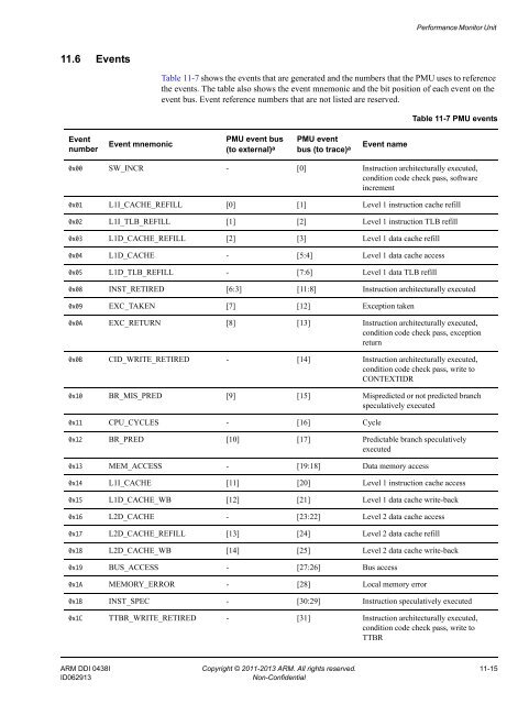 ARM Cortex-A15 MPCore Processor Technical Reference Manual