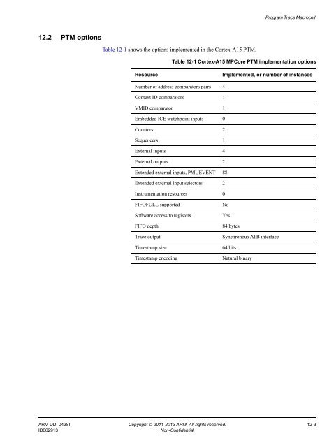 ARM Cortex-A15 MPCore Processor Technical Reference Manual