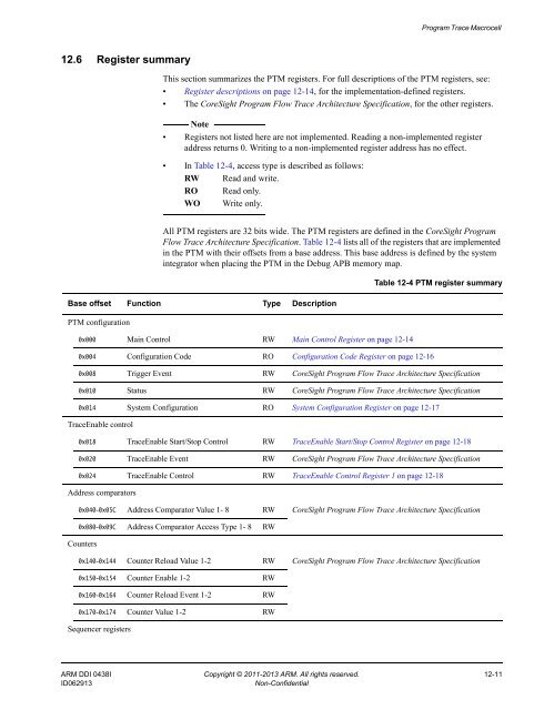 ARM Cortex-A15 MPCore Processor Technical Reference Manual