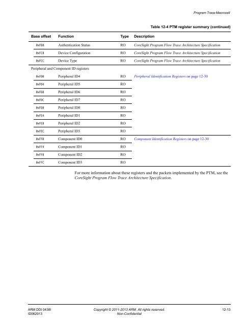 ARM Cortex-A15 MPCore Processor Technical Reference Manual