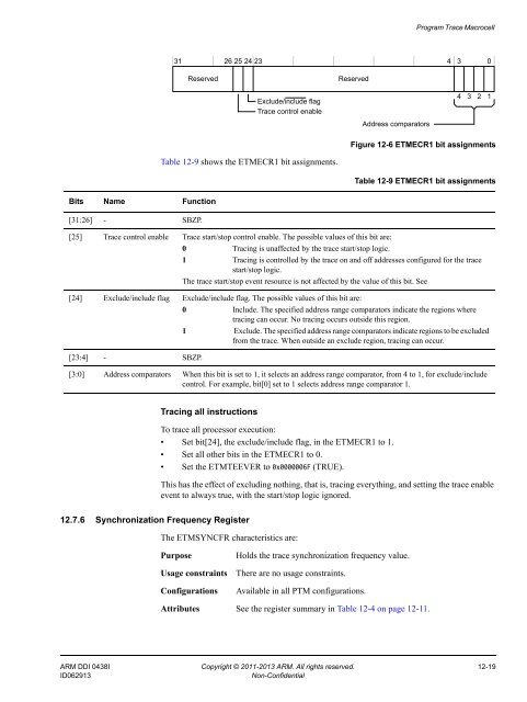 ARM Cortex-A15 MPCore Processor Technical Reference Manual