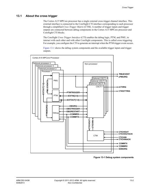 ARM Cortex-A15 MPCore Processor Technical Reference Manual