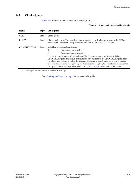 ARM Cortex-A15 MPCore Processor Technical Reference Manual