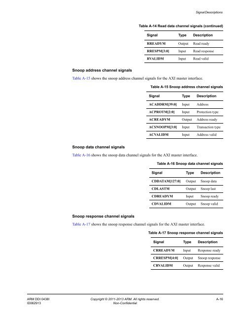 ARM Cortex-A15 MPCore Processor Technical Reference Manual