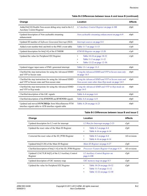 ARM Cortex-A15 MPCore Processor Technical Reference Manual