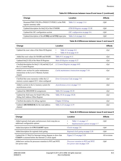 ARM Cortex-A15 MPCore Processor Technical Reference Manual