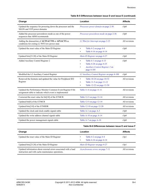 ARM Cortex-A15 MPCore Processor Technical Reference Manual