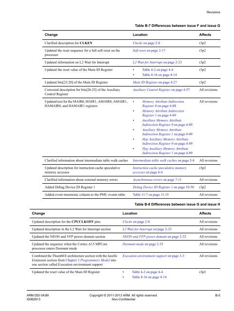 ARM Cortex-A15 MPCore Processor Technical Reference Manual