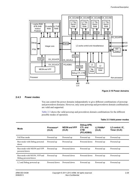 ARM Cortex-A15 MPCore Processor Technical Reference Manual