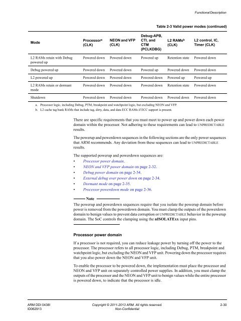 ARM Cortex-A15 MPCore Processor Technical Reference Manual