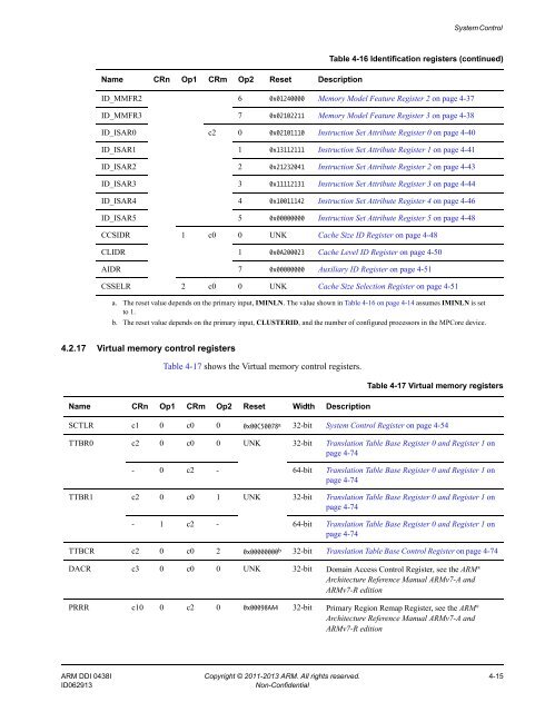 ARM Cortex-A15 MPCore Processor Technical Reference Manual