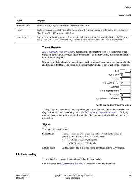 ARM Cortex-A15 MPCore Processor Technical Reference Manual