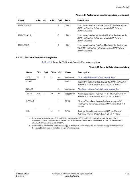 ARM Cortex-A15 MPCore Processor Technical Reference Manual