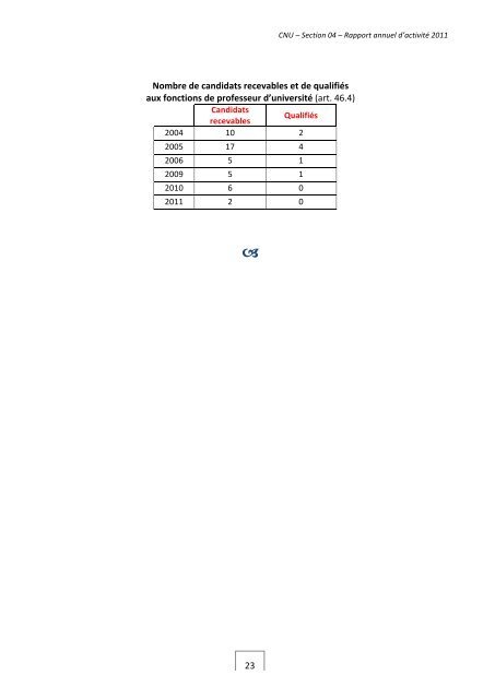 Rapport d'activitÃ© 2011 - Le portail web de la science politique