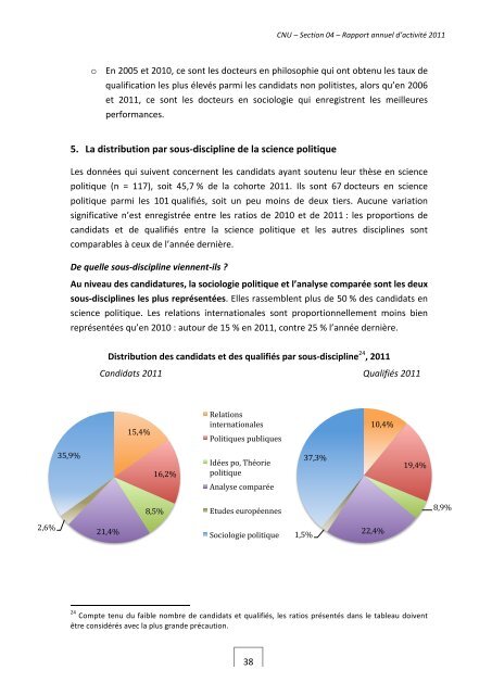 Rapport d'activitÃ© 2011 - Le portail web de la science politique