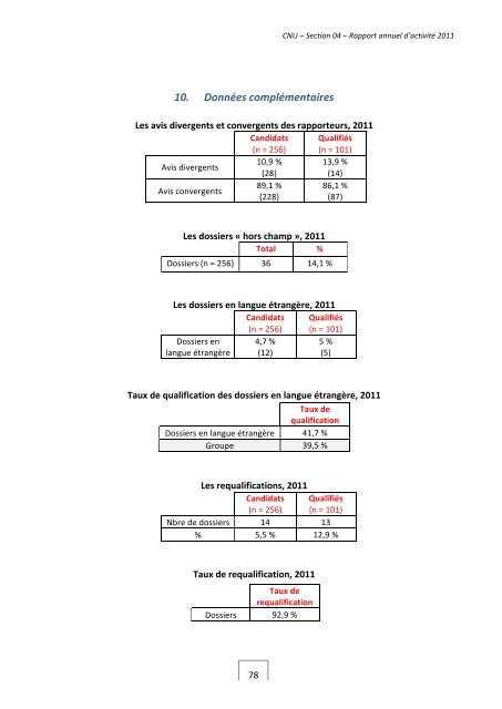 Rapport d'activitÃ© 2011 - Le portail web de la science politique