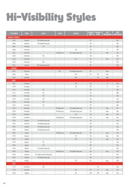 Hard Yakka Products by Category - Industrial and Bearing Supplies