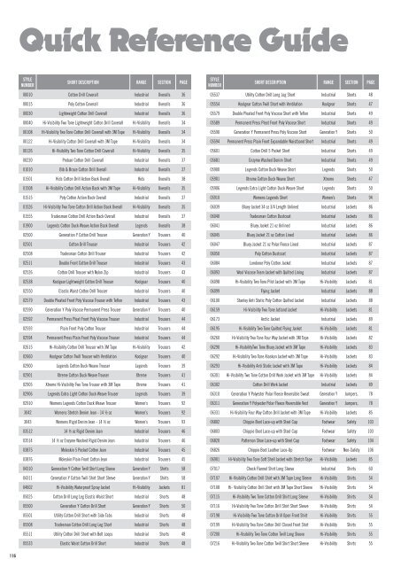 Hard Yakka Products by Category - Industrial and Bearing Supplies