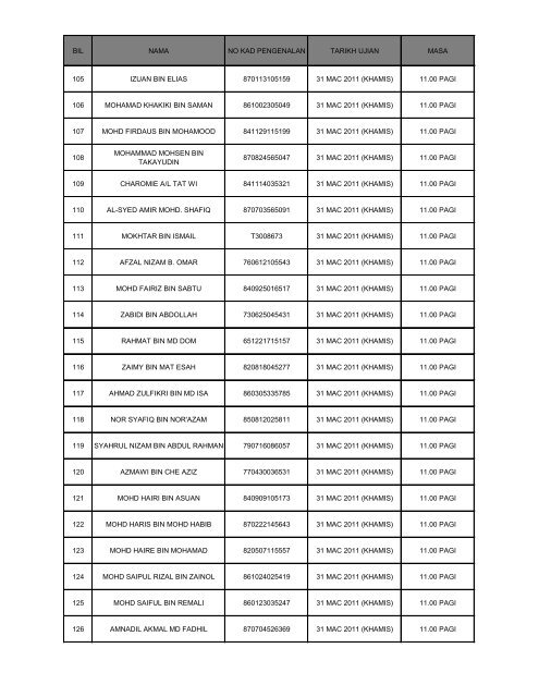 pusat temu duga : lembaga hasil dalam negeri, tingkat 9, blok 8 ...