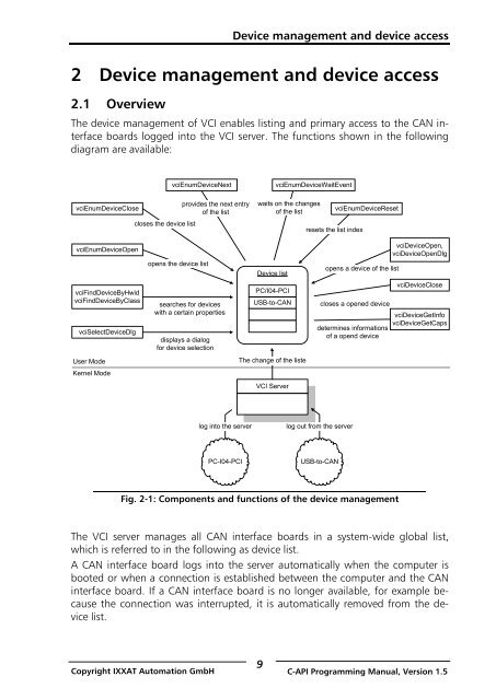 VCI - Virtual CAN Interface - Ixxat