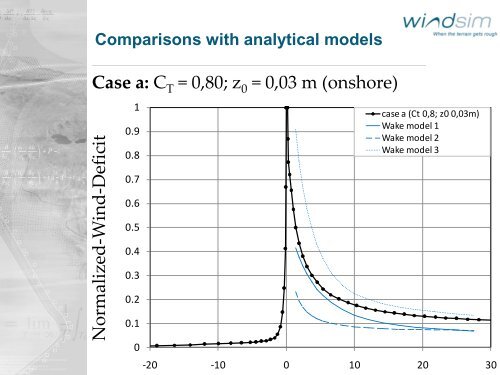 CFD wake modeling using a porous disc - WindSim