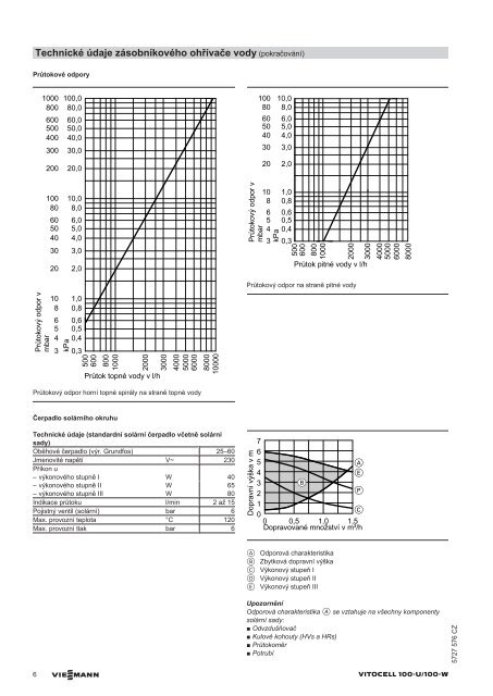 10.2 Vitocell 100-U, typ CVU ZÃ¡sobnÃ­kovÃ½ ohÅÃ­vaÄ vody ... - Viessmann