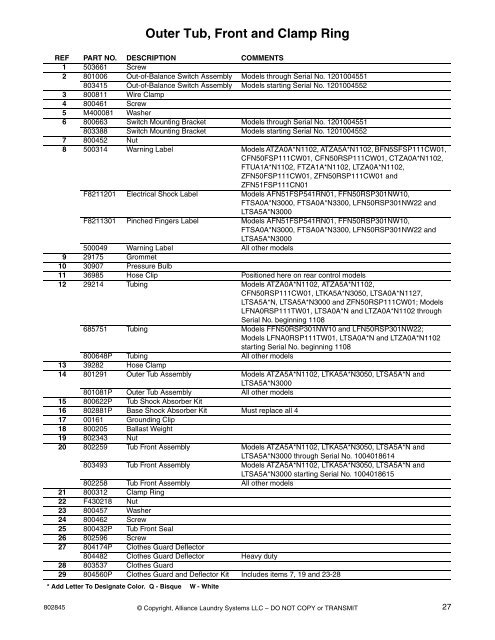 Homestyle Frontload Washer Parts Manual - UniMac