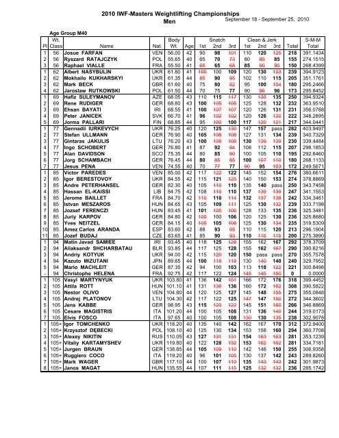 2010 Masters Statistik - Rudi Seidel