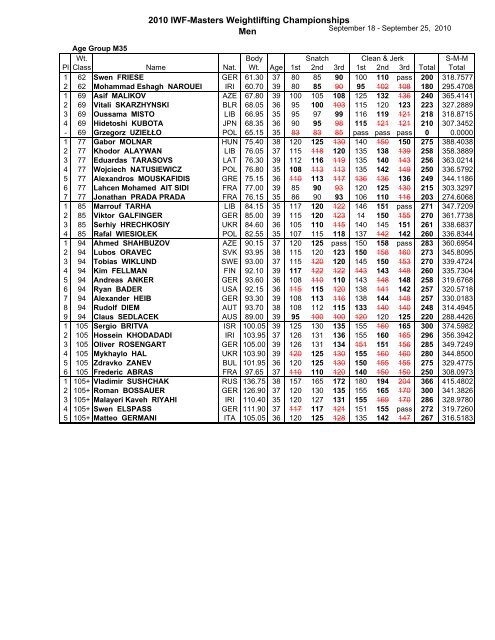 2010 Masters Statistik - Rudi Seidel