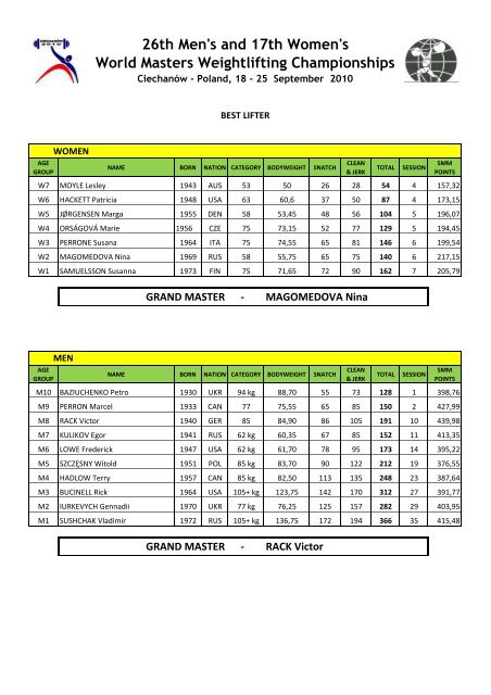 2010 Masters Statistik - Rudi Seidel