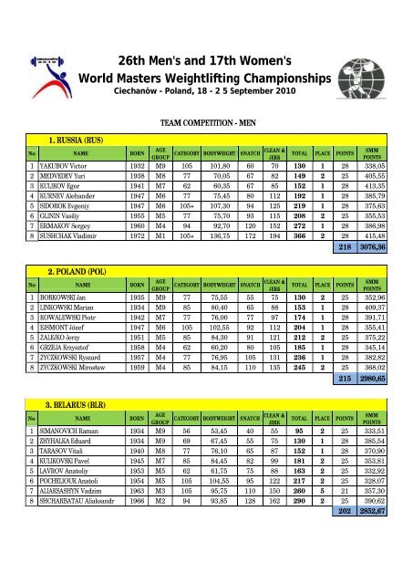 2010 Masters Statistik - Rudi Seidel