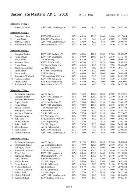 2010 Masters Statistik - Rudi Seidel