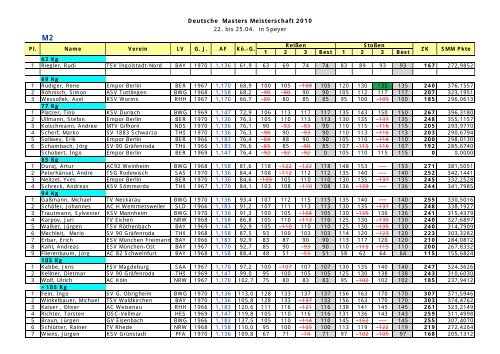 2010 Masters Statistik - Rudi Seidel