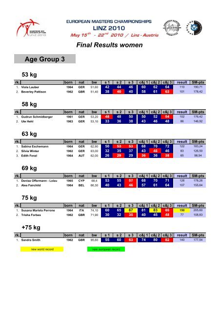 2010 Masters Statistik - Rudi Seidel