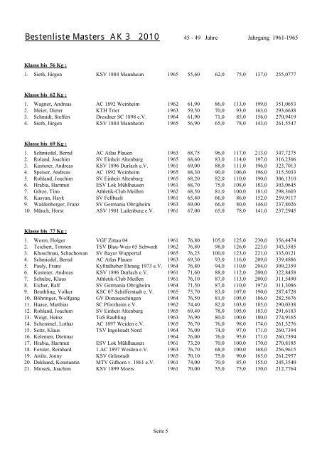 2010 Masters Statistik - Rudi Seidel