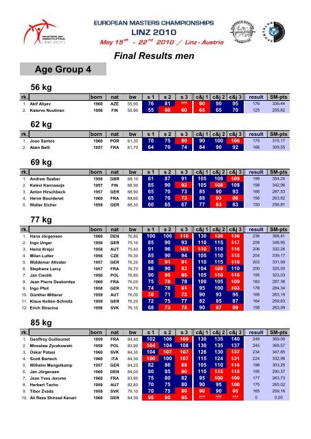 2010 Masters Statistik - Rudi Seidel