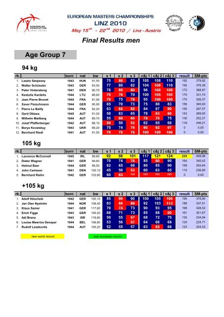 2010 Masters Statistik - Rudi Seidel