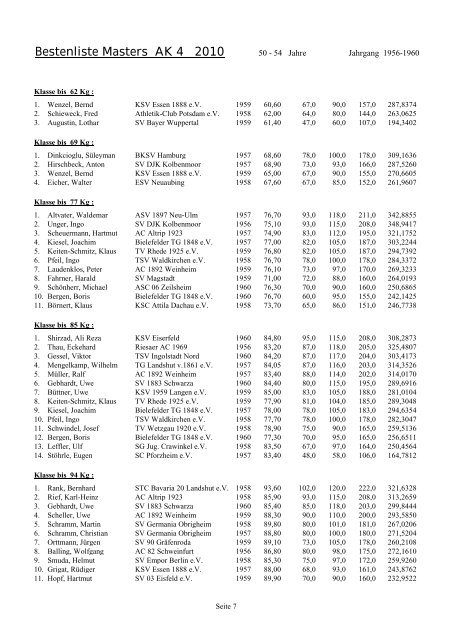 2010 Masters Statistik - Rudi Seidel