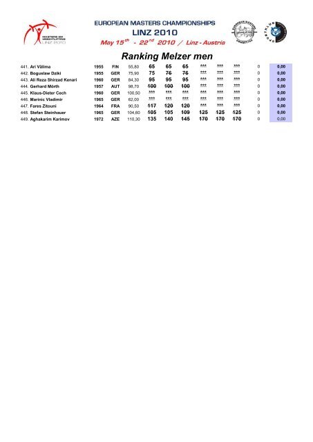 2010 Masters Statistik - Rudi Seidel