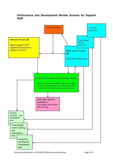 summary of PDR scheme for support staff (PDF - 75KB)