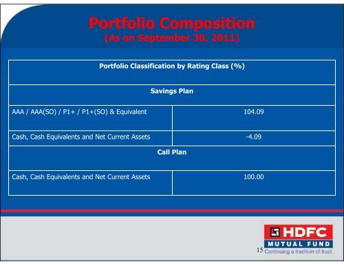 HDFC Cash Management Fund - Sep 30, 2011 - HDFC Mutual Fund